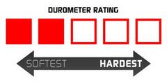 Durometer Rating 2 medium