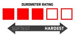 Durometer Rating 3 d1410dd6 3fbe 4c11 b873 8158e3971dd9 medium