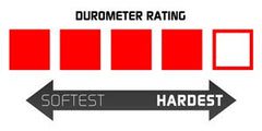 Durometer Rating 4 medium