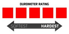 Durometer Rating 5 medium